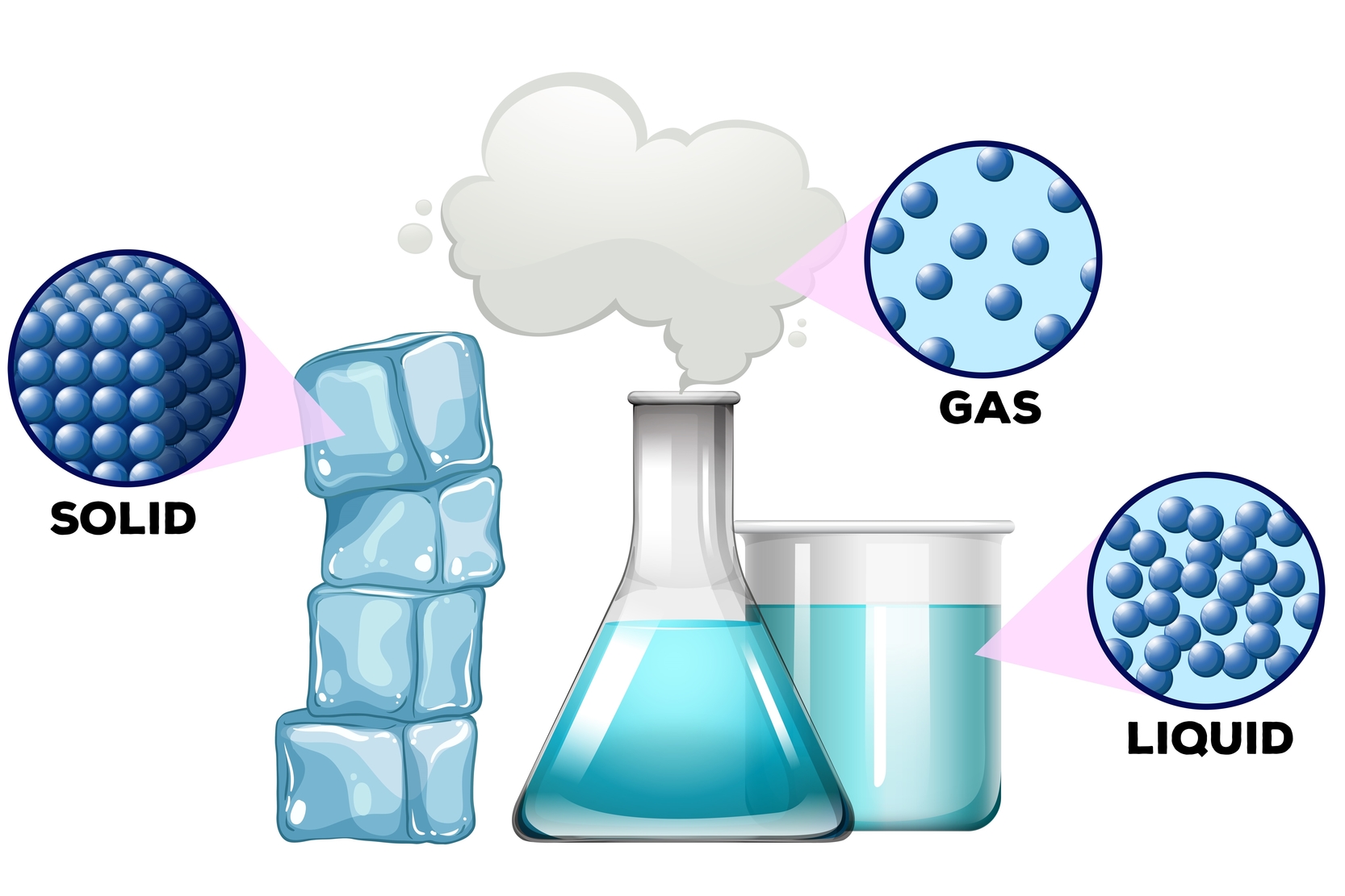 Propiedades De Los Gases Líquidos Y Sólidos Utilizando El Modelo
